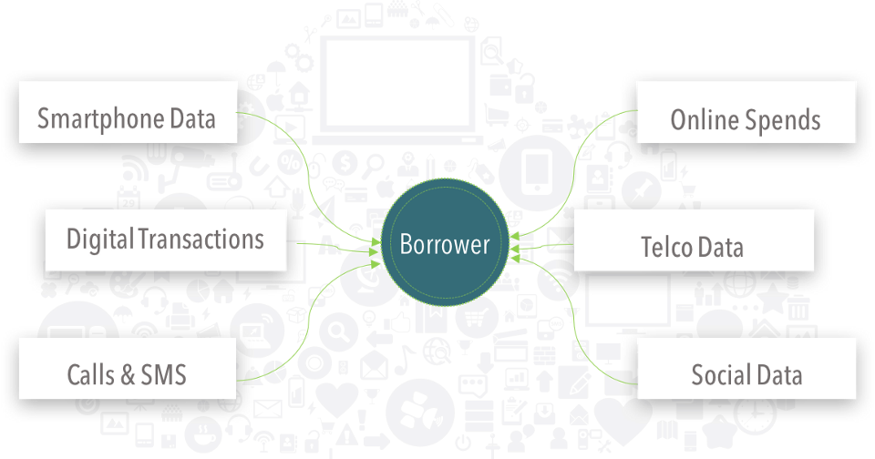 Alternative Data for Borrower Profiling