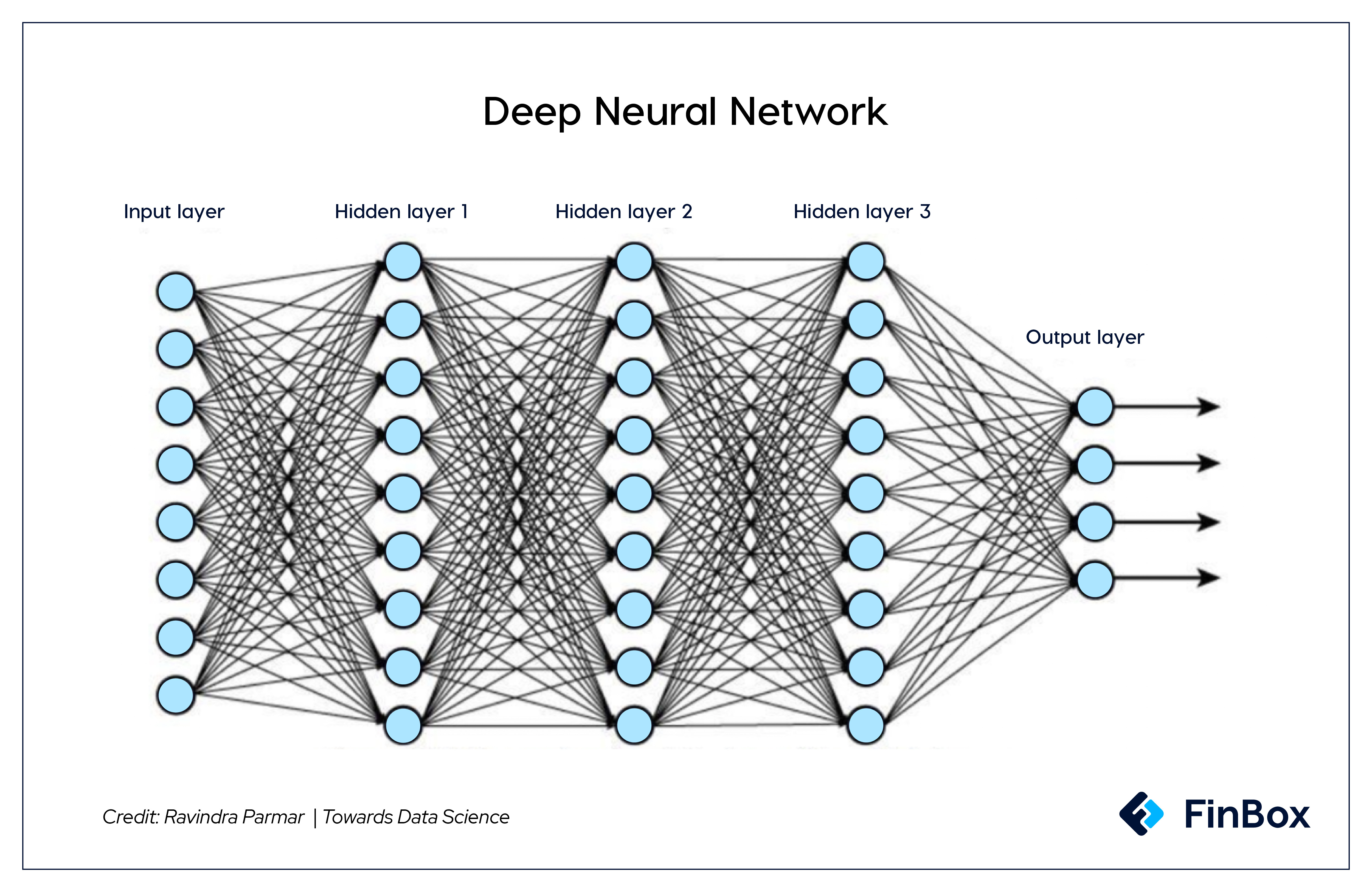 Нейросеть бро. Deep нейросети. Рисунки нейросети. Архитектура нейронной сети.