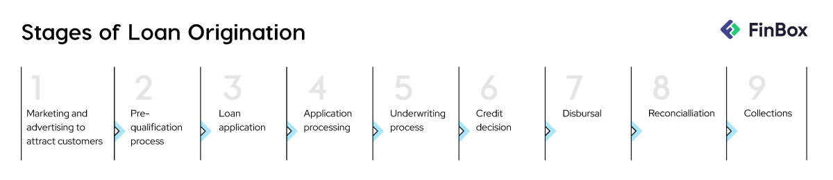 A Lenders’ Guide To Achieving Positive Unit Economics