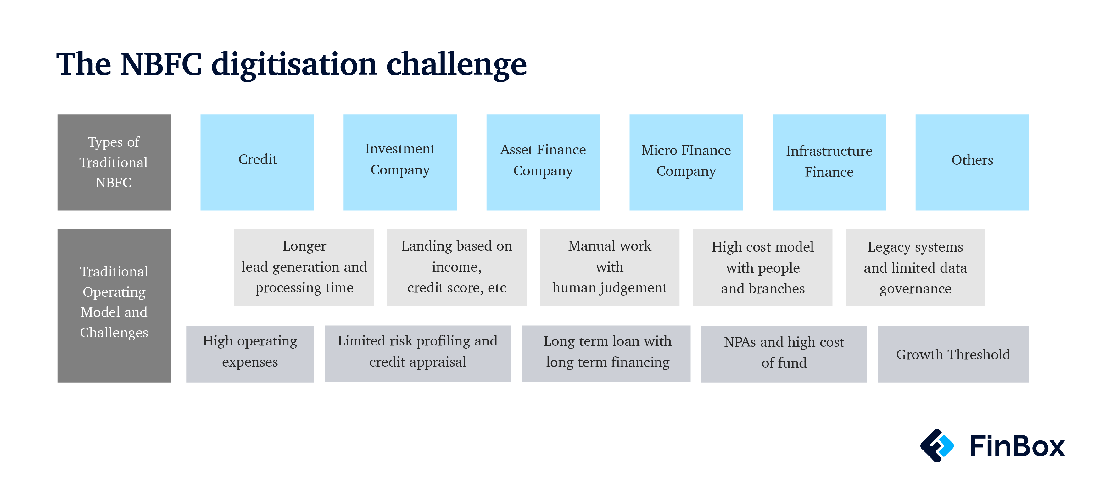 The Digital-first Guide: How NBFCs Can Launch And Scale Their Digital ...