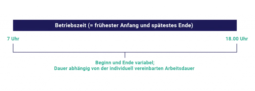 arbeitszeitmodelle vertrauensarbeitszeit