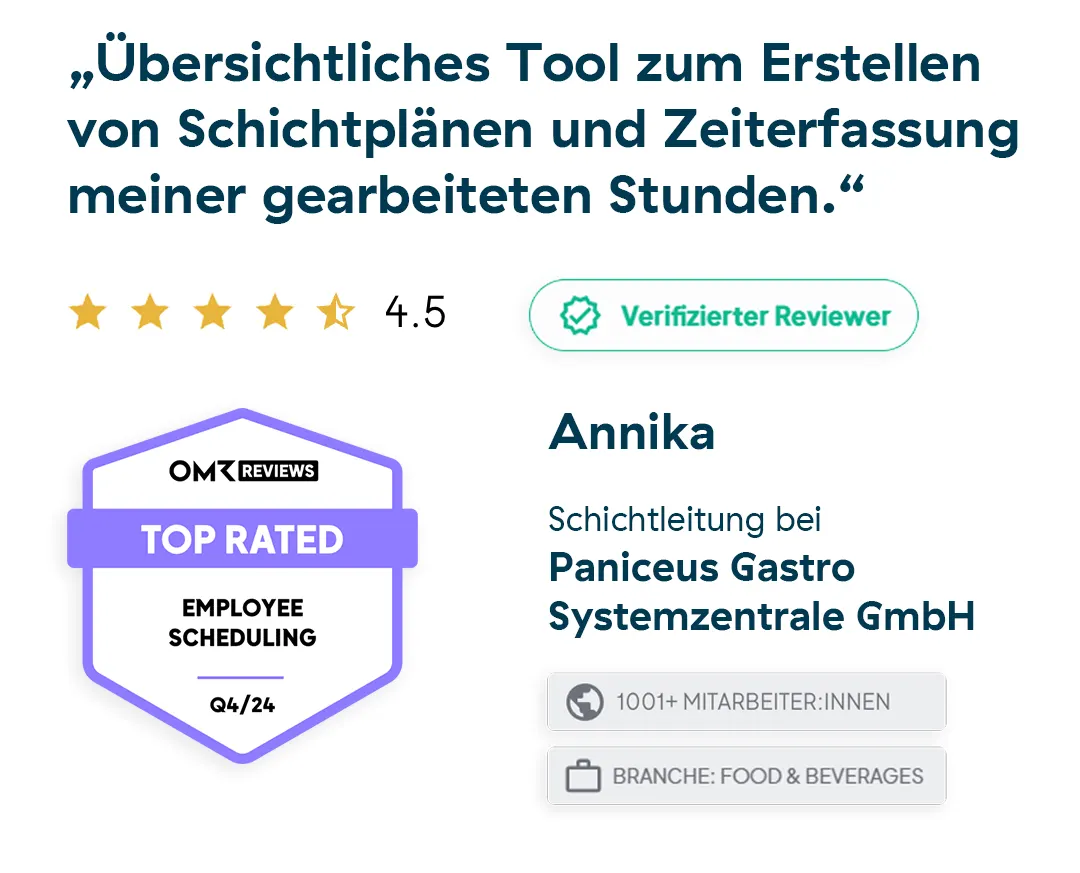 Bewertungsgrafik mit einer 4,5-Sterne-Bewertung für ein Tool zur Personaleinsatzplanung, geschrieben von Annika von der Paniceus Gastro Systemzentrale GmbH, ausgezeichnet mit Top Rated für Personaleinsatzplanung im April 2024.