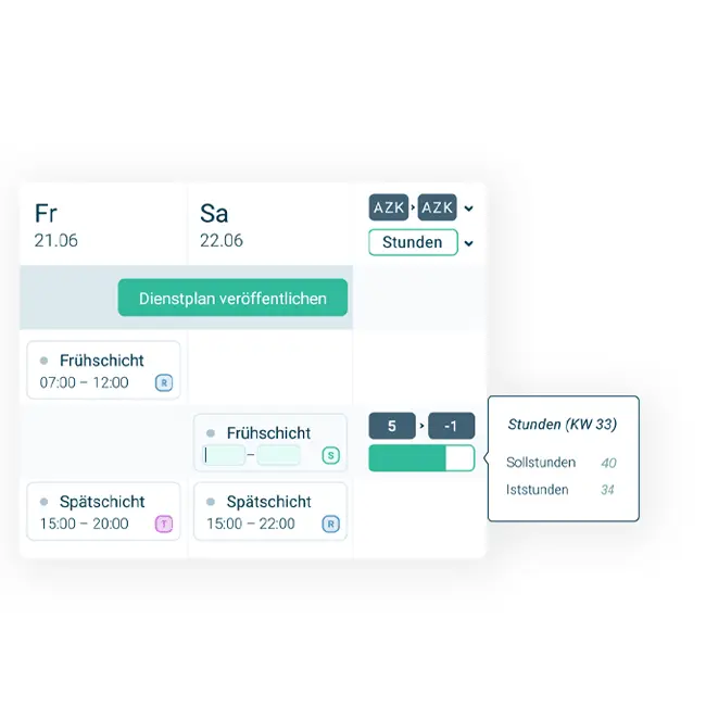 KPIs in der Schichtplanung