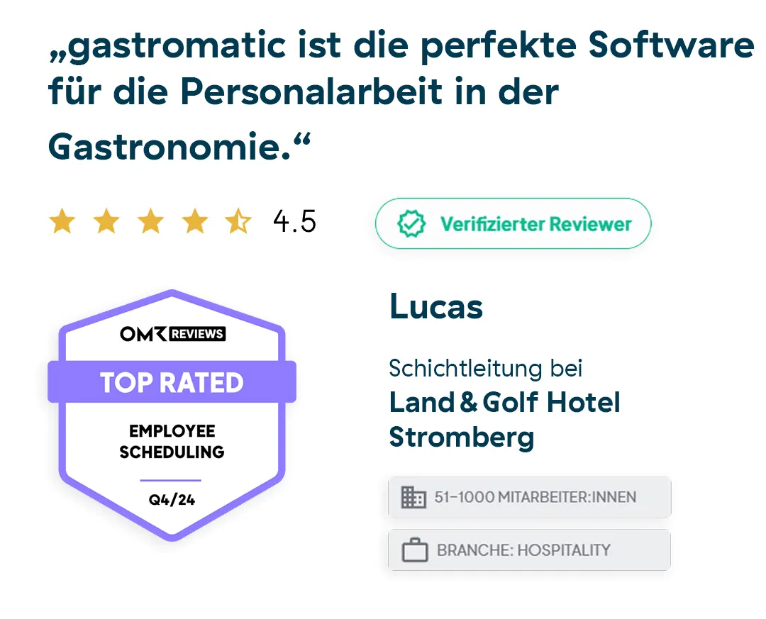 Eine deutsche Bewertung für gastromatic Software mit einer 4,5-Sterne-Bewertung, die als Top Rated Employee Scheduling bezeichnet wird. Der Rezensent, Lucas vom Land & Golf Hotel Stromberg, ist als verifizierter Rezensent gekennzeichnet.