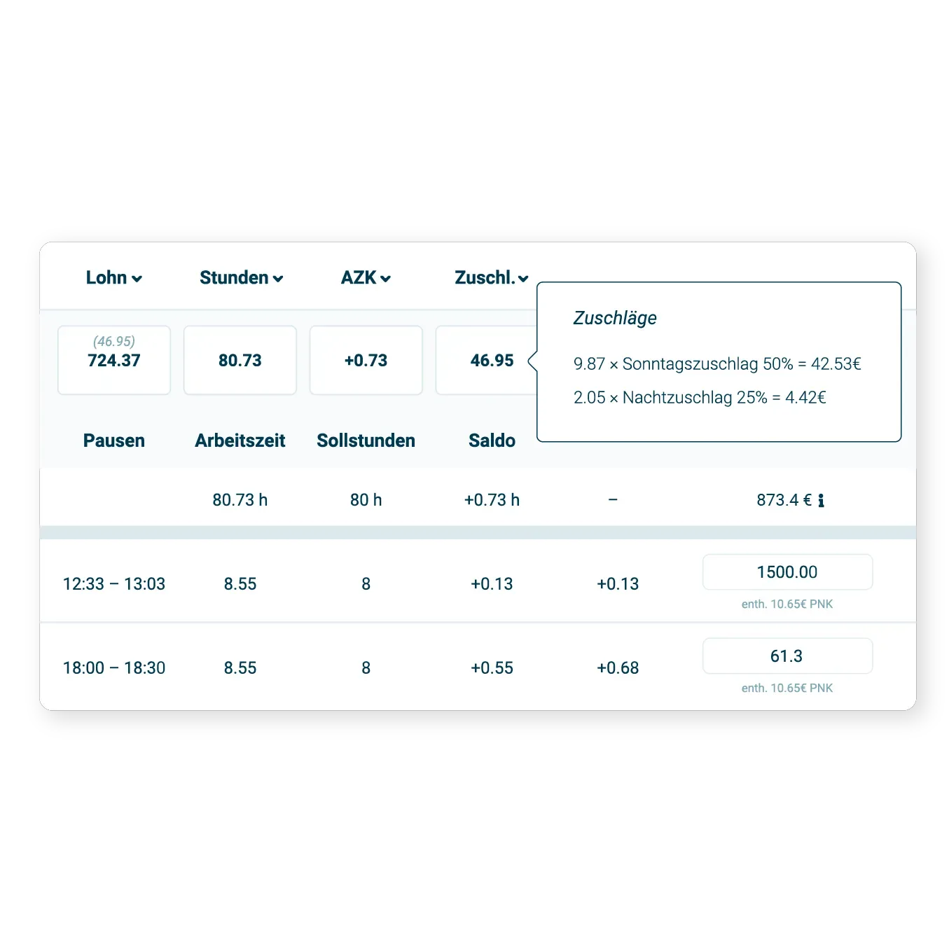 gastromatic Software, Zuschläge Ansicht