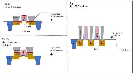 Fig1Ebb The Ebb & Flow of Innovation and the Impact on Patent Portfolios