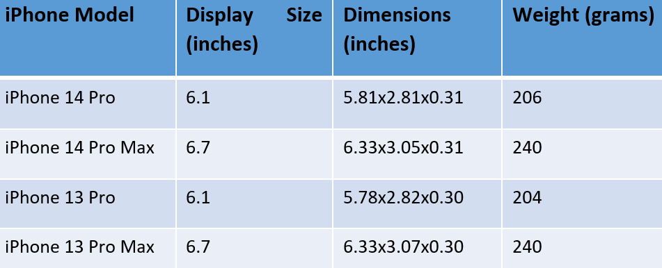 table3