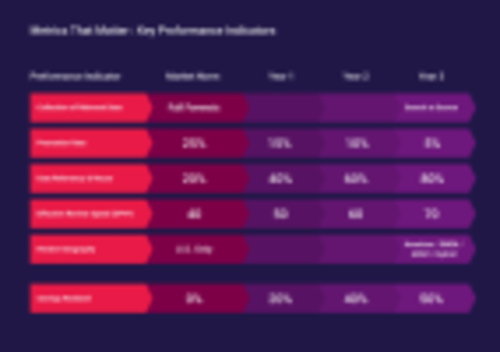 FPO article graphic - metrics that matter Graphic showing KPI's
