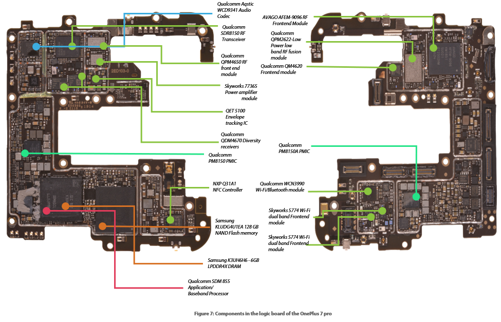 https://images.ctfassets.net/vuzs6flr3owg/5Uu0I6f0W2GUAxeJmdiAX1/4dd659f77479531b28b4d7d574e925c4/OnePlus-7-Pro-Component-Image.png