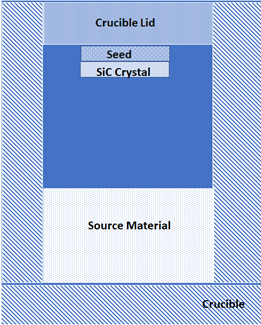 ULX SiC and EV blog ULX SiC and EV blog