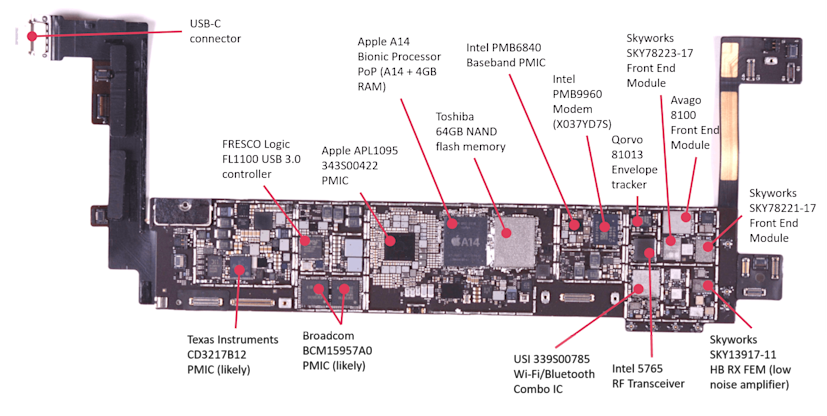 Apple iPad 2020 Teardown Analysis | UnitedLex