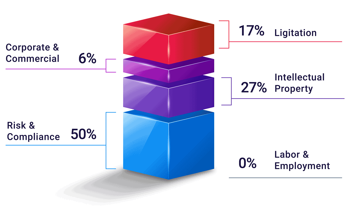 ORC Case Study-Pre-Compliance Stats Global Pharmaceutical Audit Program Delivers Impact