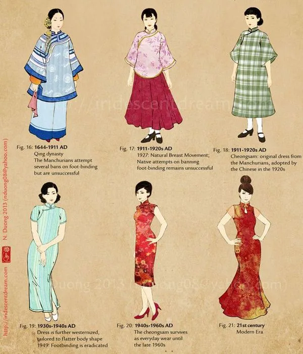 Source: https://www.pinterest.com/pin/chinese-fashion-timeline--65443000823944322/