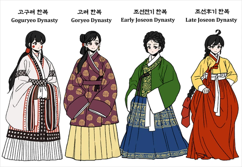 Source: https://asiasociety.org/korea/hanbok-part-1-origin-and-history Artist: Yong-Gok WOO