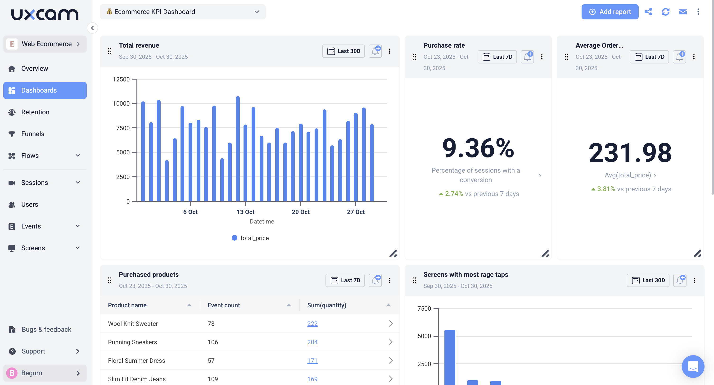 UXCam dashboard - Ecommerce