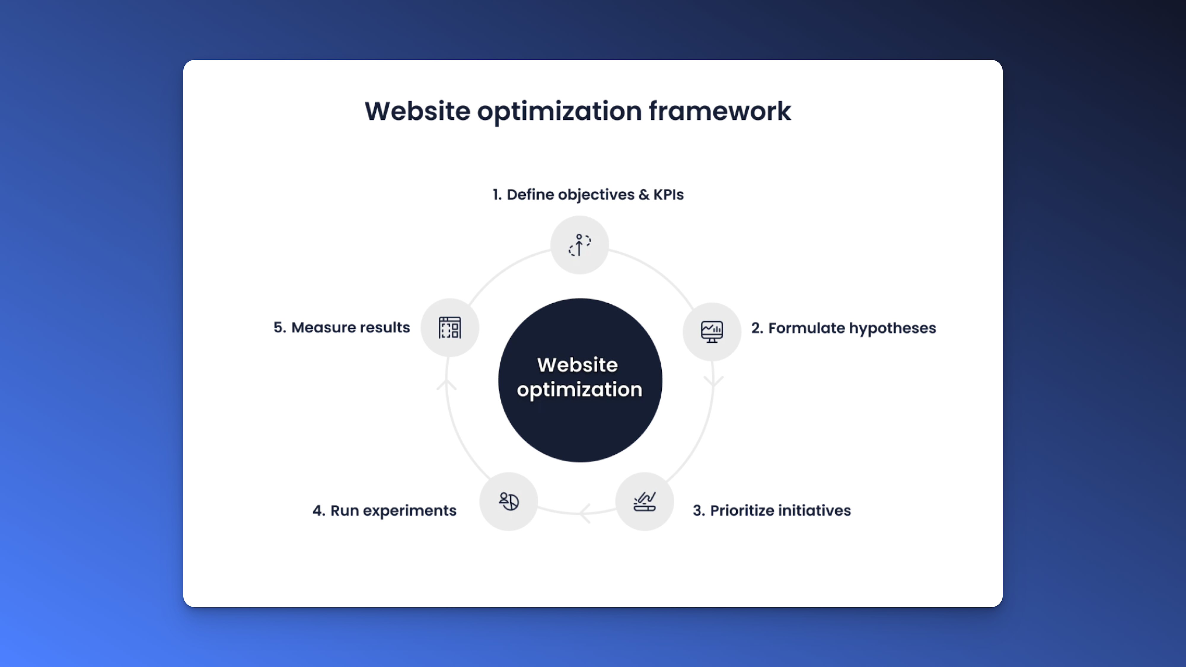 Technical Web Optimization Ultimate Website Optimization Guide - Must-Know Tactics 2025