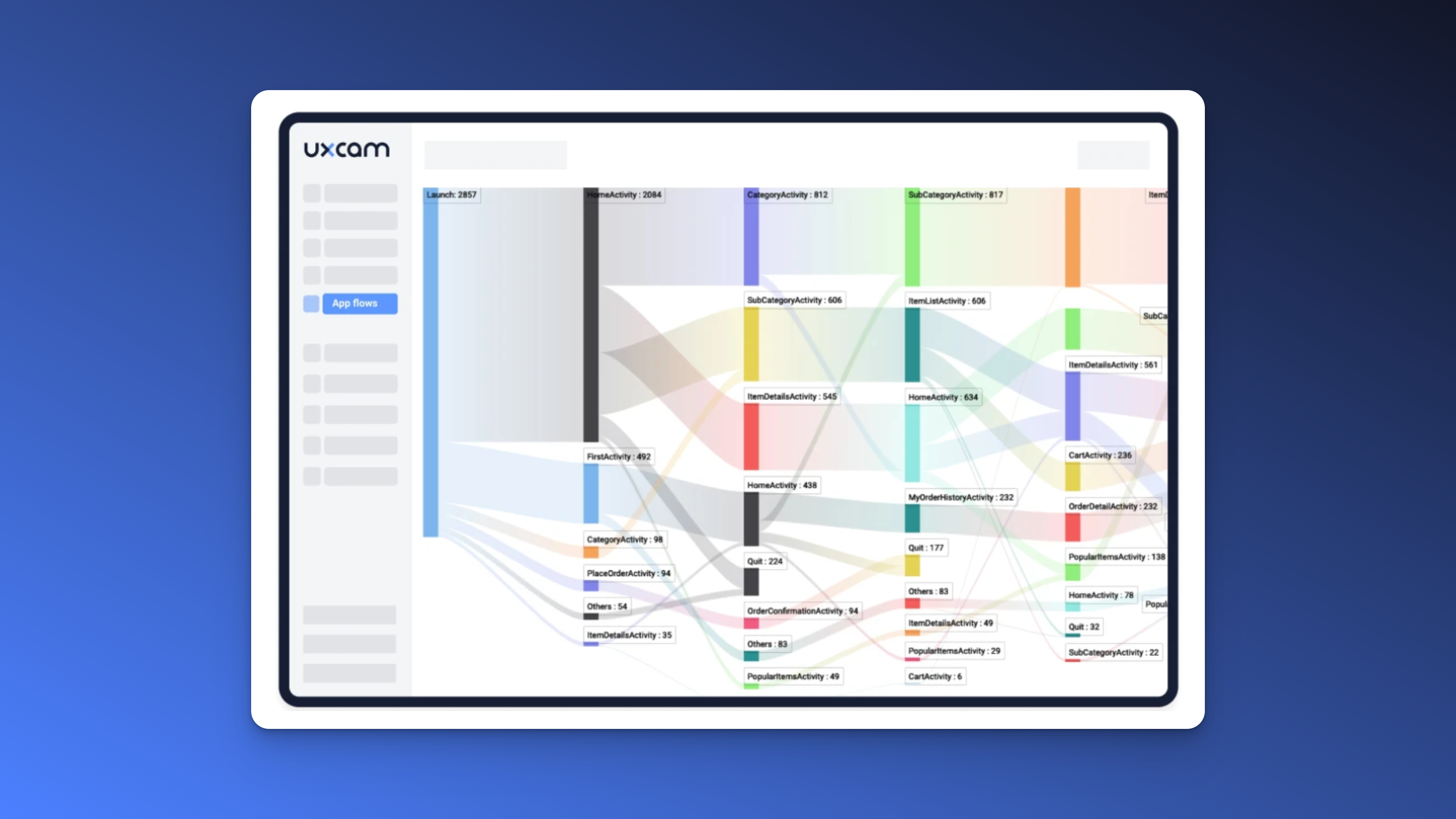 User journey mapping