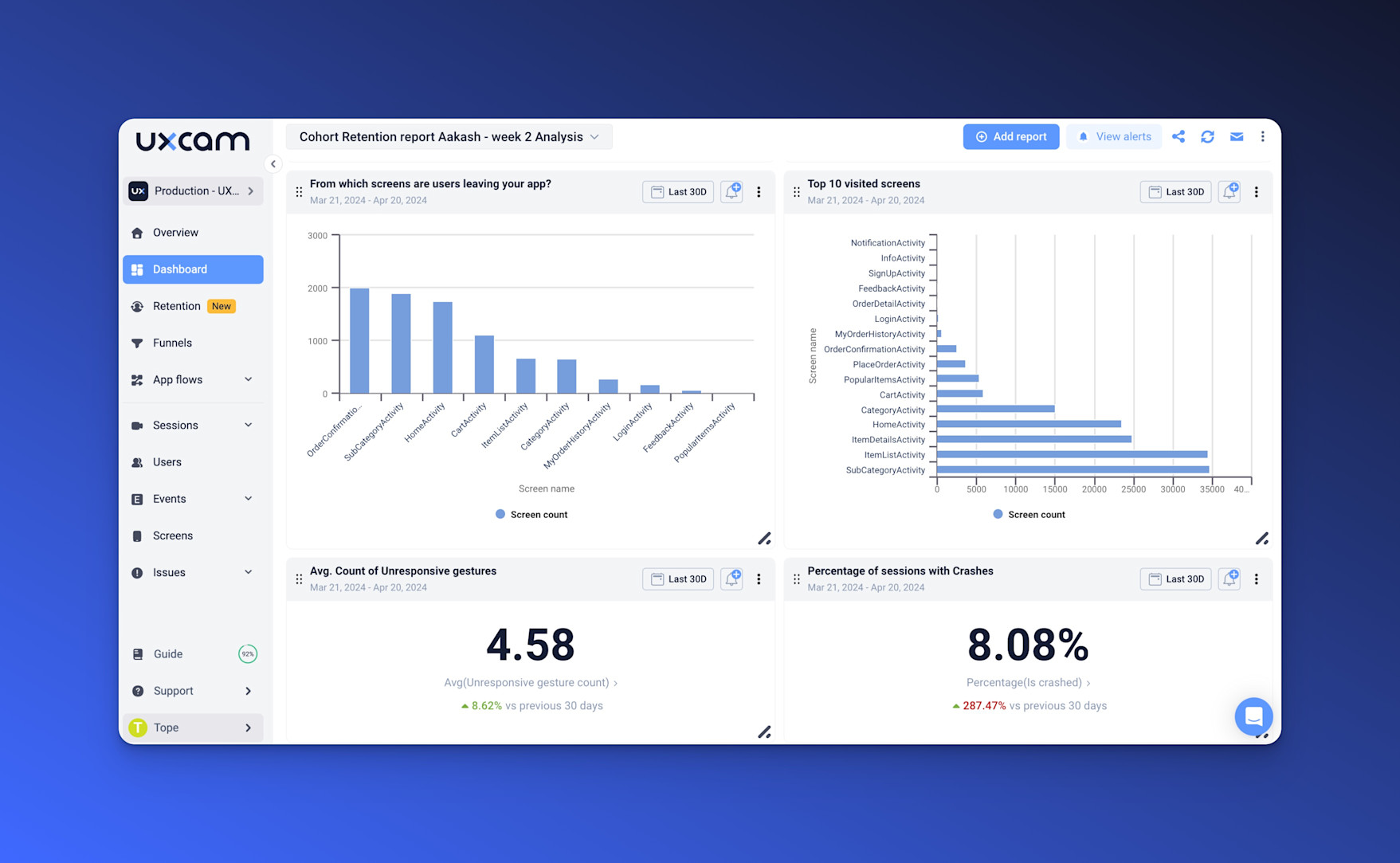 Web Analytics Dashboard Examples and How to Use Them 2025