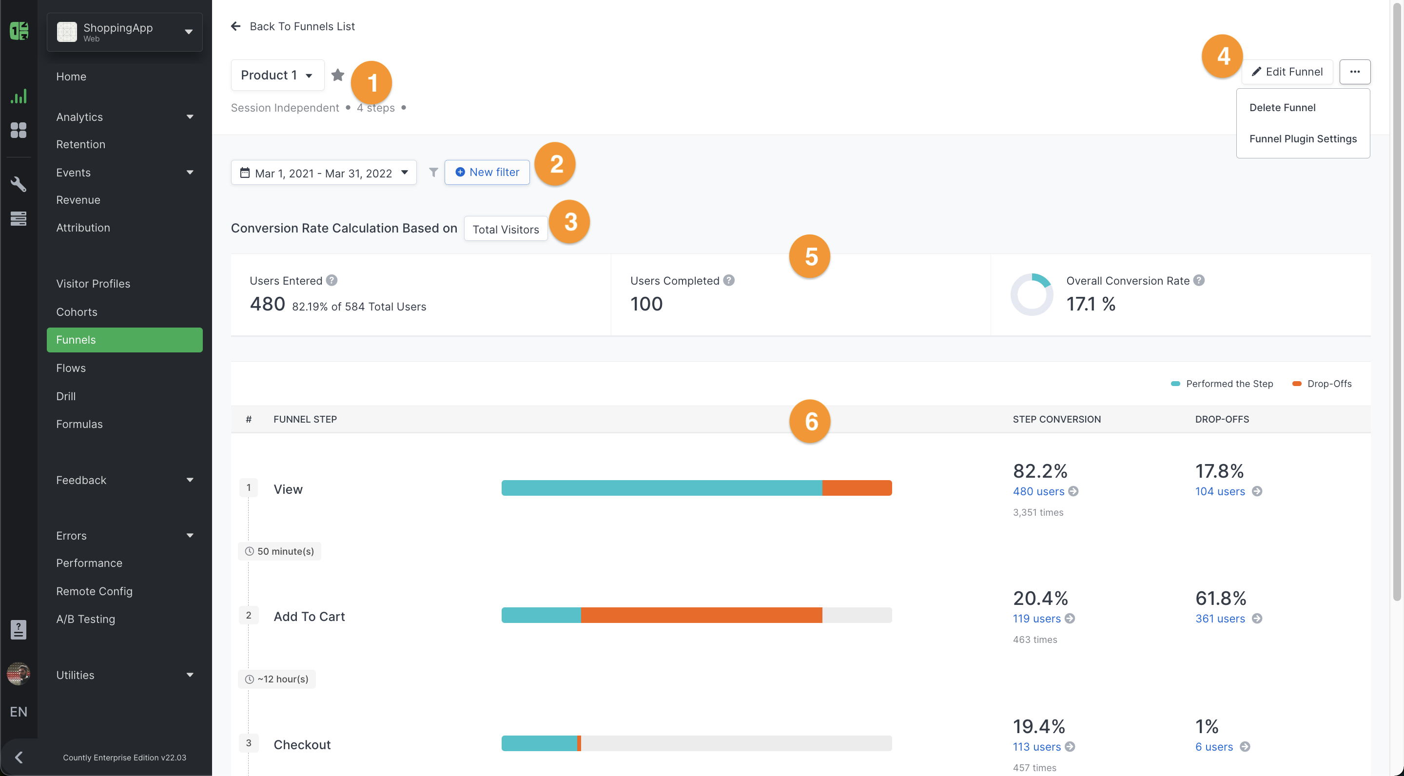 5 Best Funnel Mapping Tools for - Countly Funnels