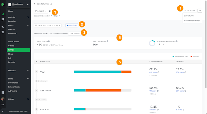 Countly Funnels