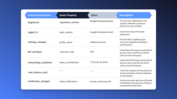 Universal Event Analytics Tracking Examples