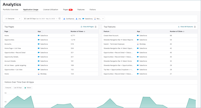 Pendo dashboard