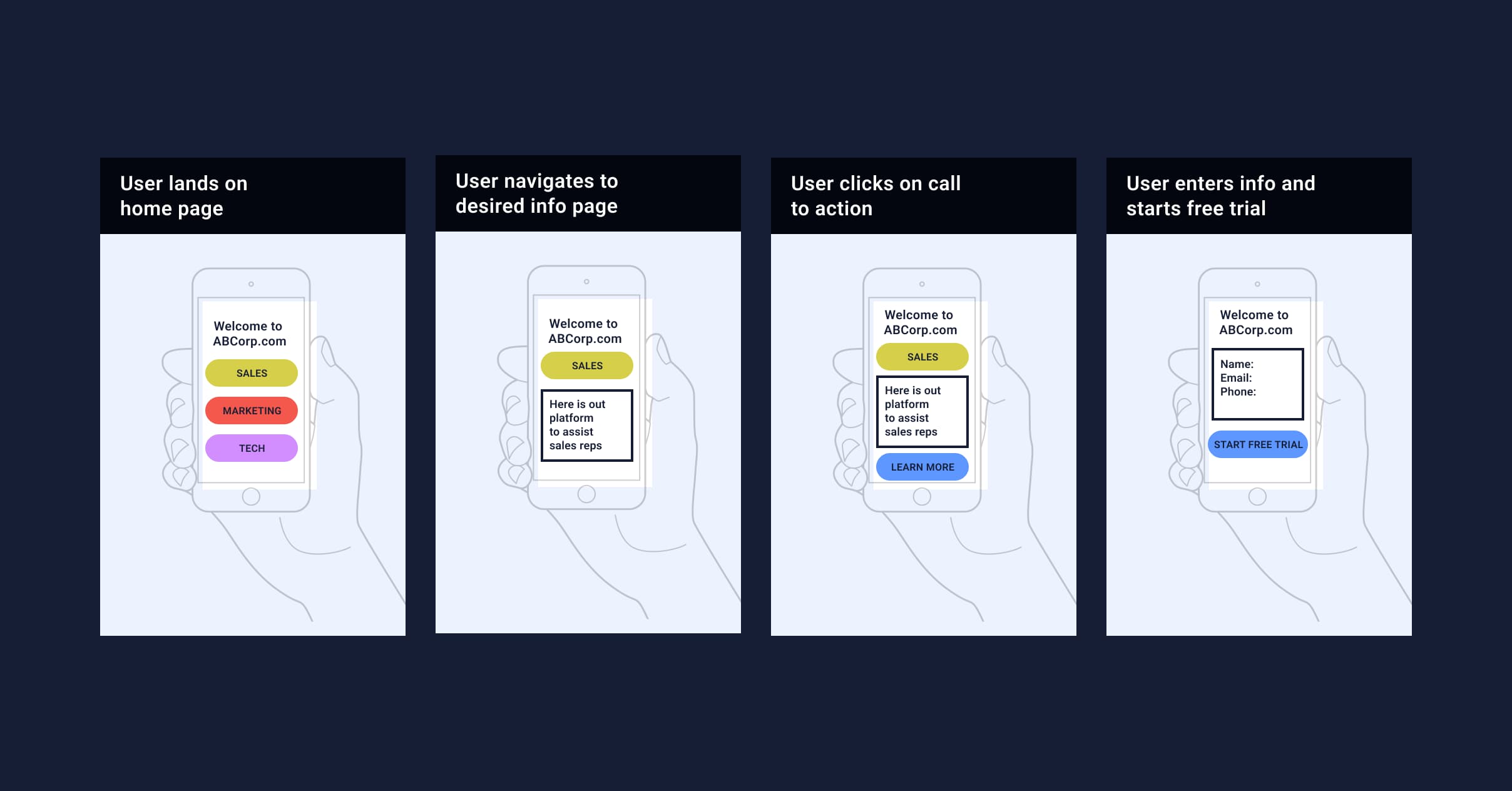 Example of mobile app storyboarding