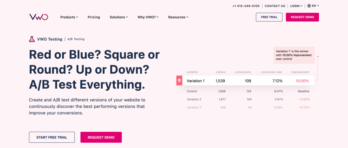 ab-testing-tools-VWO-1200x511