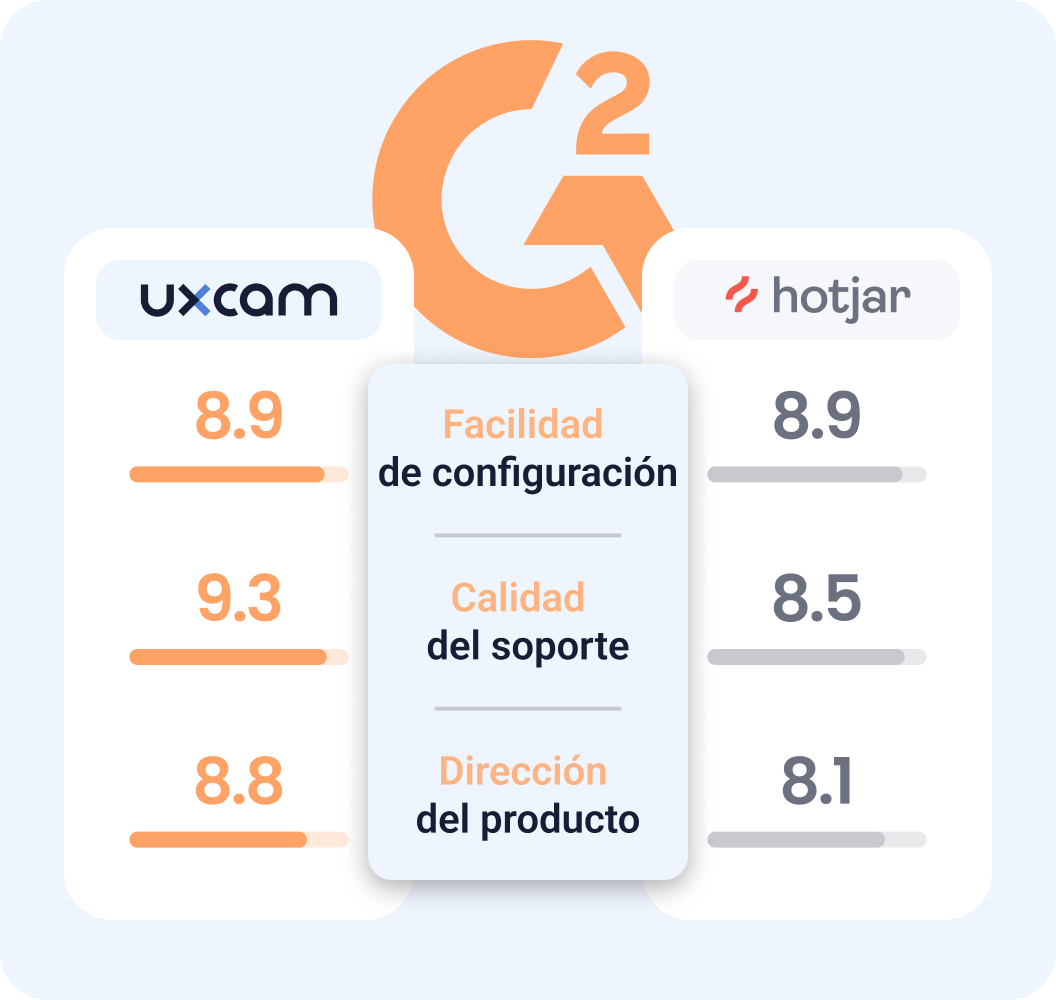 Hotjar Alternative Hero Img ES