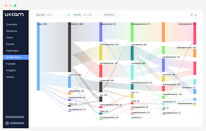 session depth mobile app engagement metrics