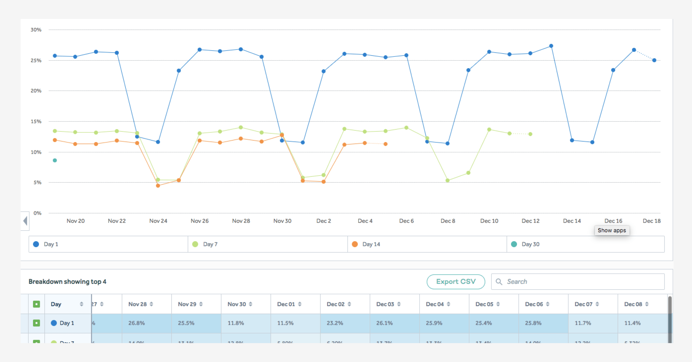 Blog inline 1200x630 product screenshot amplitude retention analytics