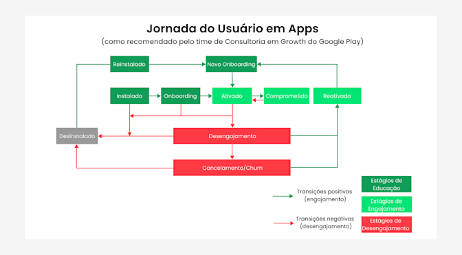 Blog Jornada do Usuário em Apps