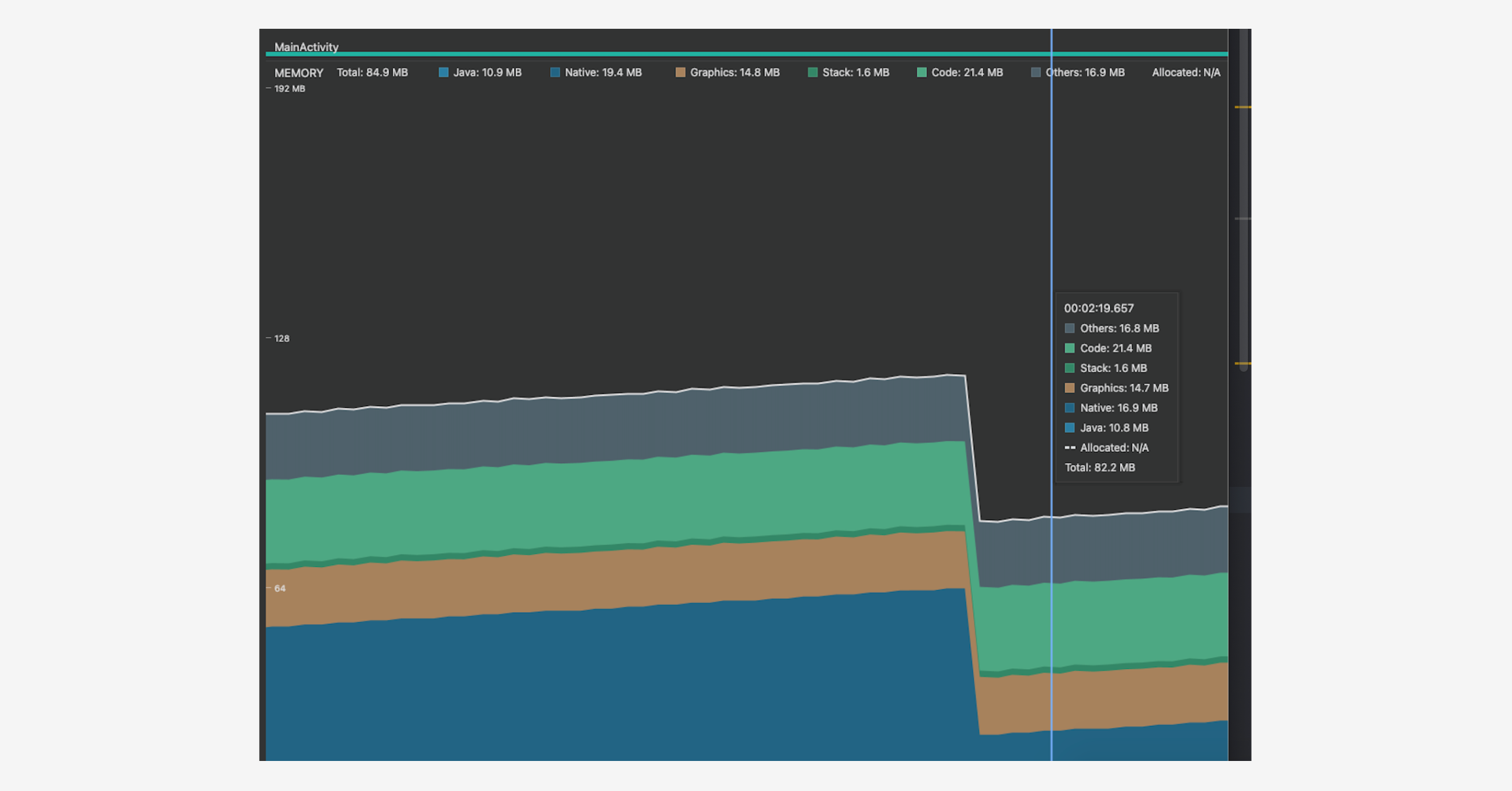 Memory resets to a minimum after garbage collection is triggered