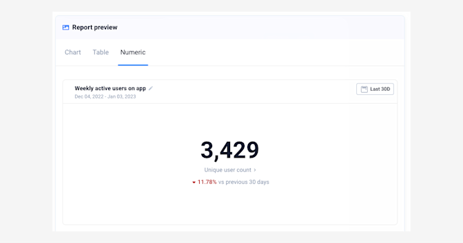 active users