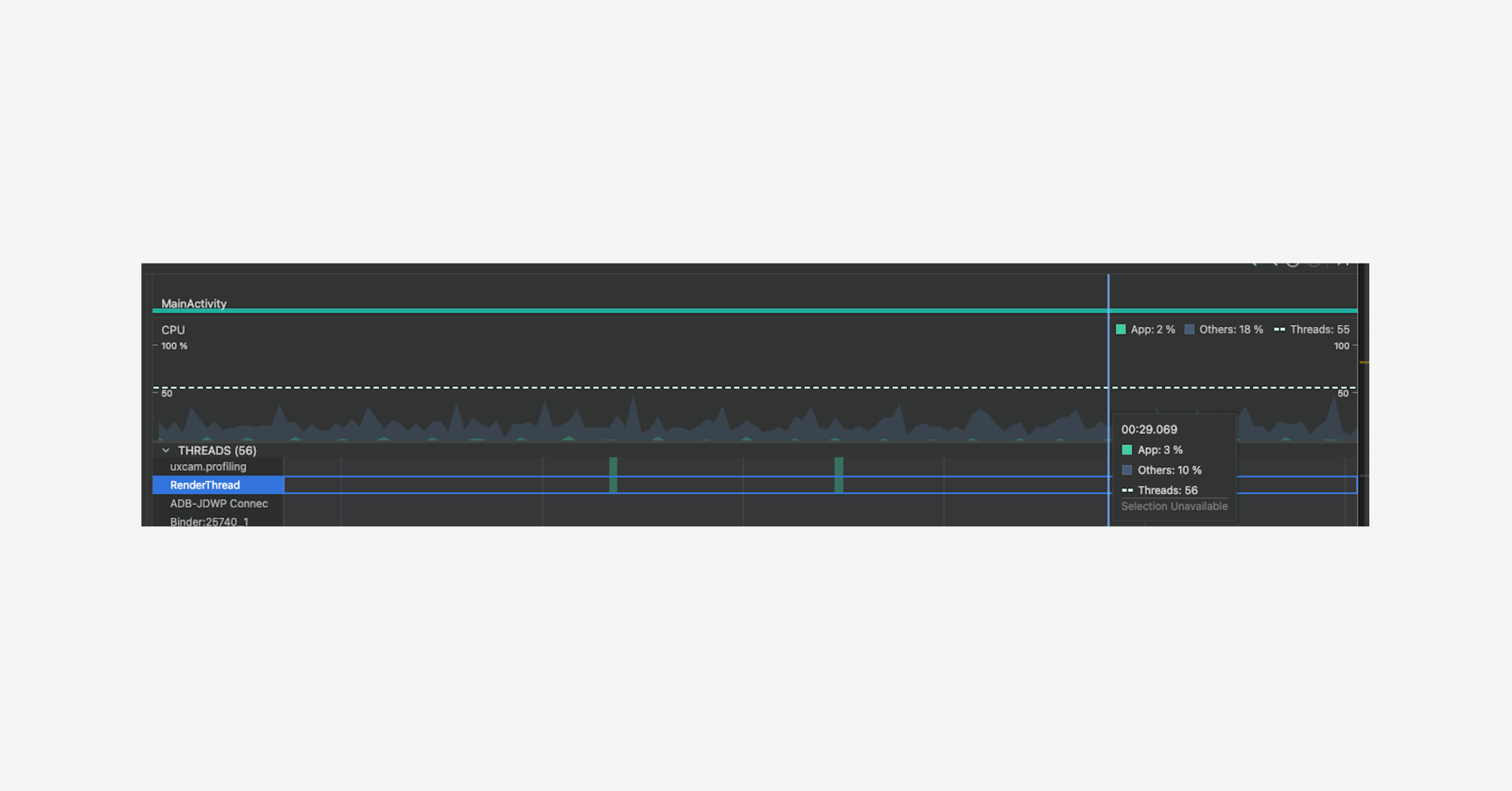 The peak of CPU usage on each frame drawn and rendered