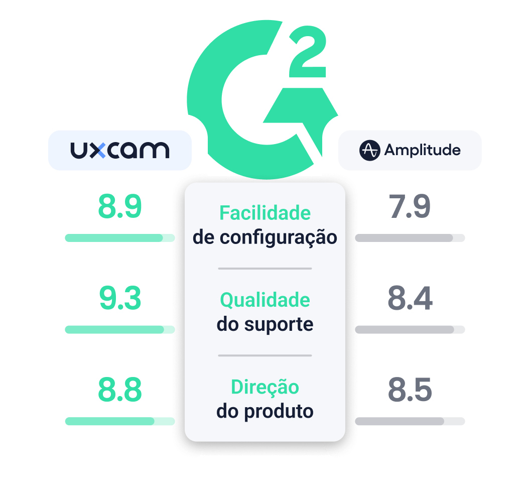 Amplitude vs UXCam (BR-PT)