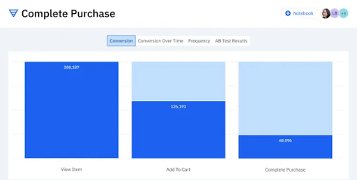 Amplitude - Complete Purchase