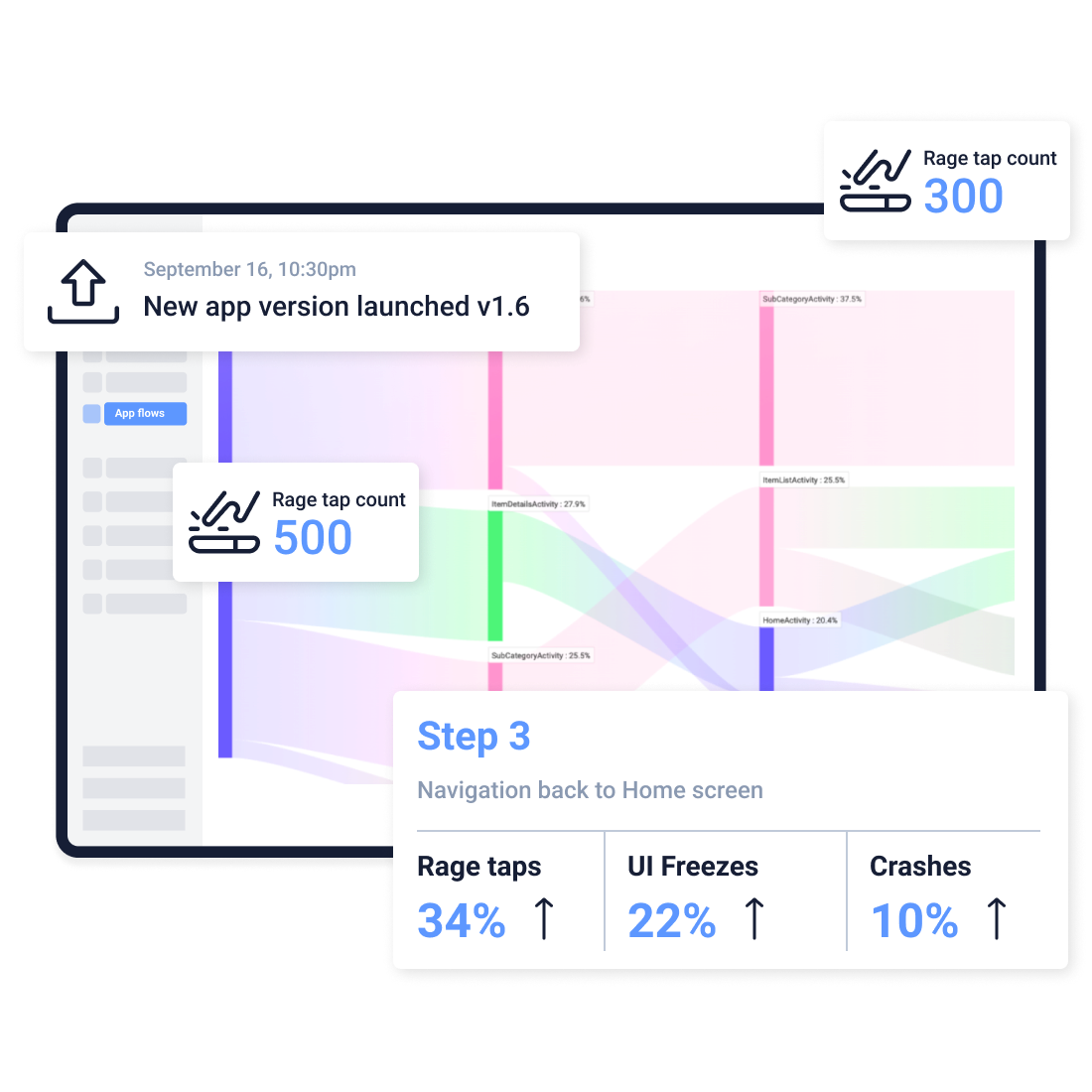 App User Analytics User Journey Analytics for Mobile Apps | UXCam
