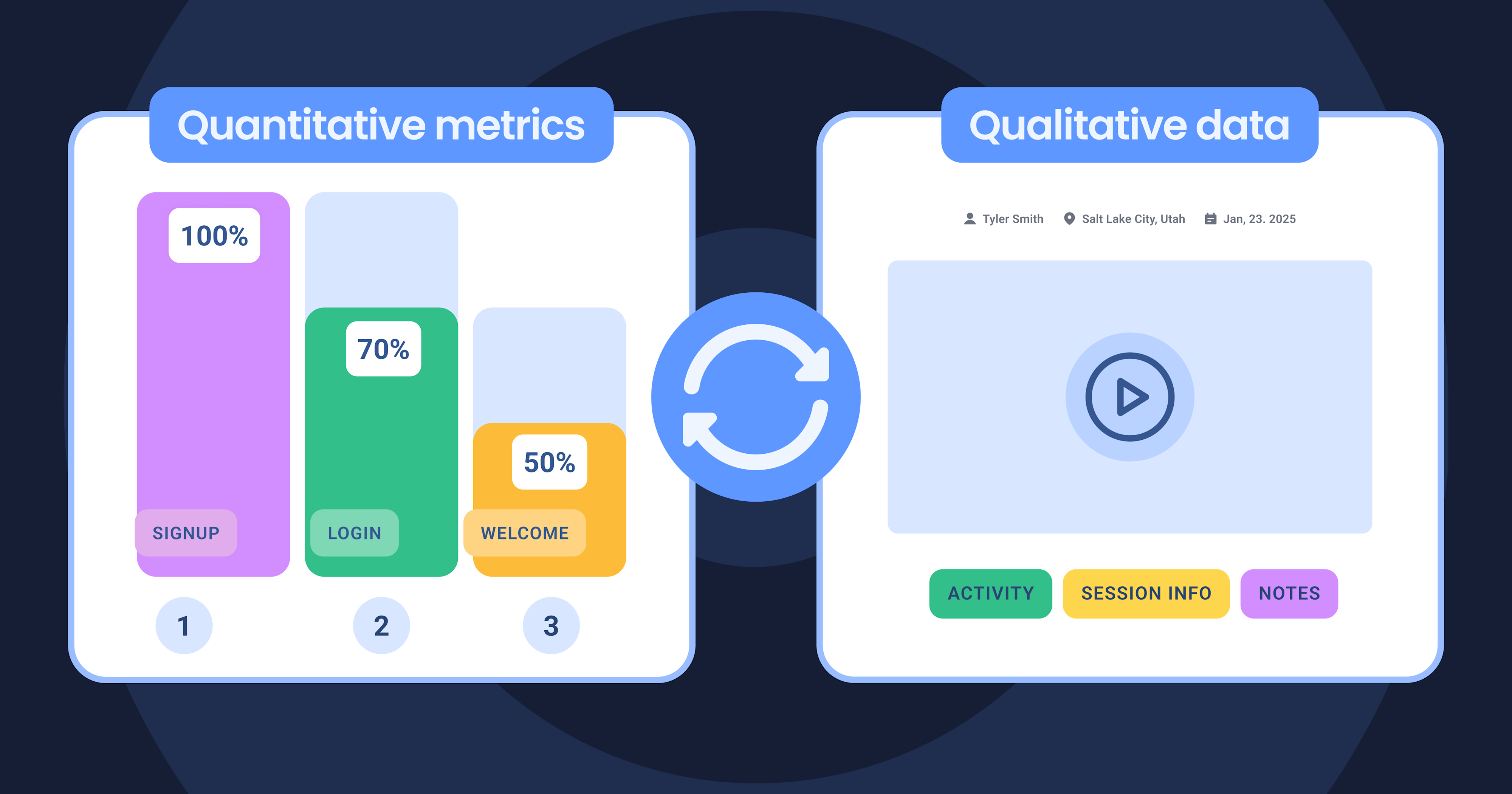 Web Analytics Reporting Best Practices And Example Reports web-analytics-reporting-best-practices-and-example-reports