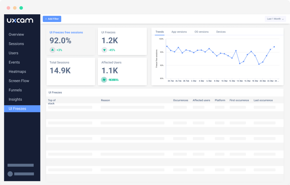 Flutter mobile app analytics: crash issue