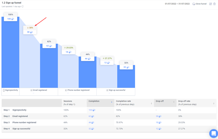 11 Best User Flow Tools & Software for 2024