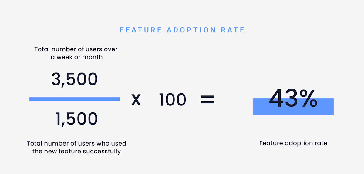 Feature Adoption Rate 8 KPIs Every Chief Product Officer Should Measure