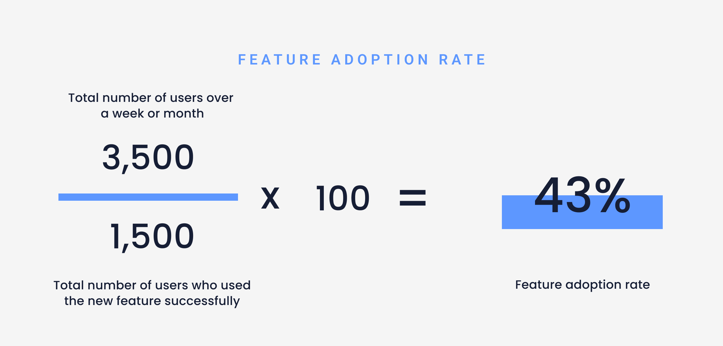 feature adoption rate