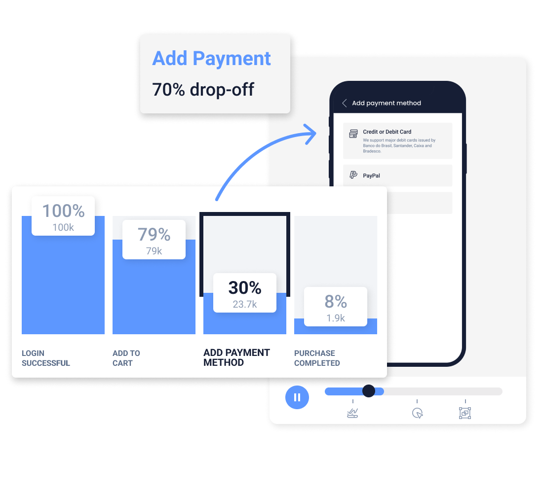 Product Analytics feature - Maximize your app’s conversion rates