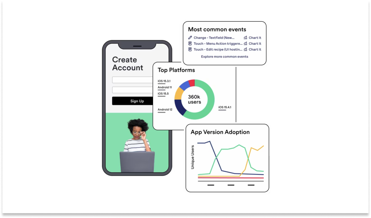 Mixpanel competitors - Heap Analytics