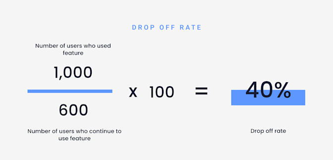 Blog Feautre 1200x630 user retention rate 5 -min