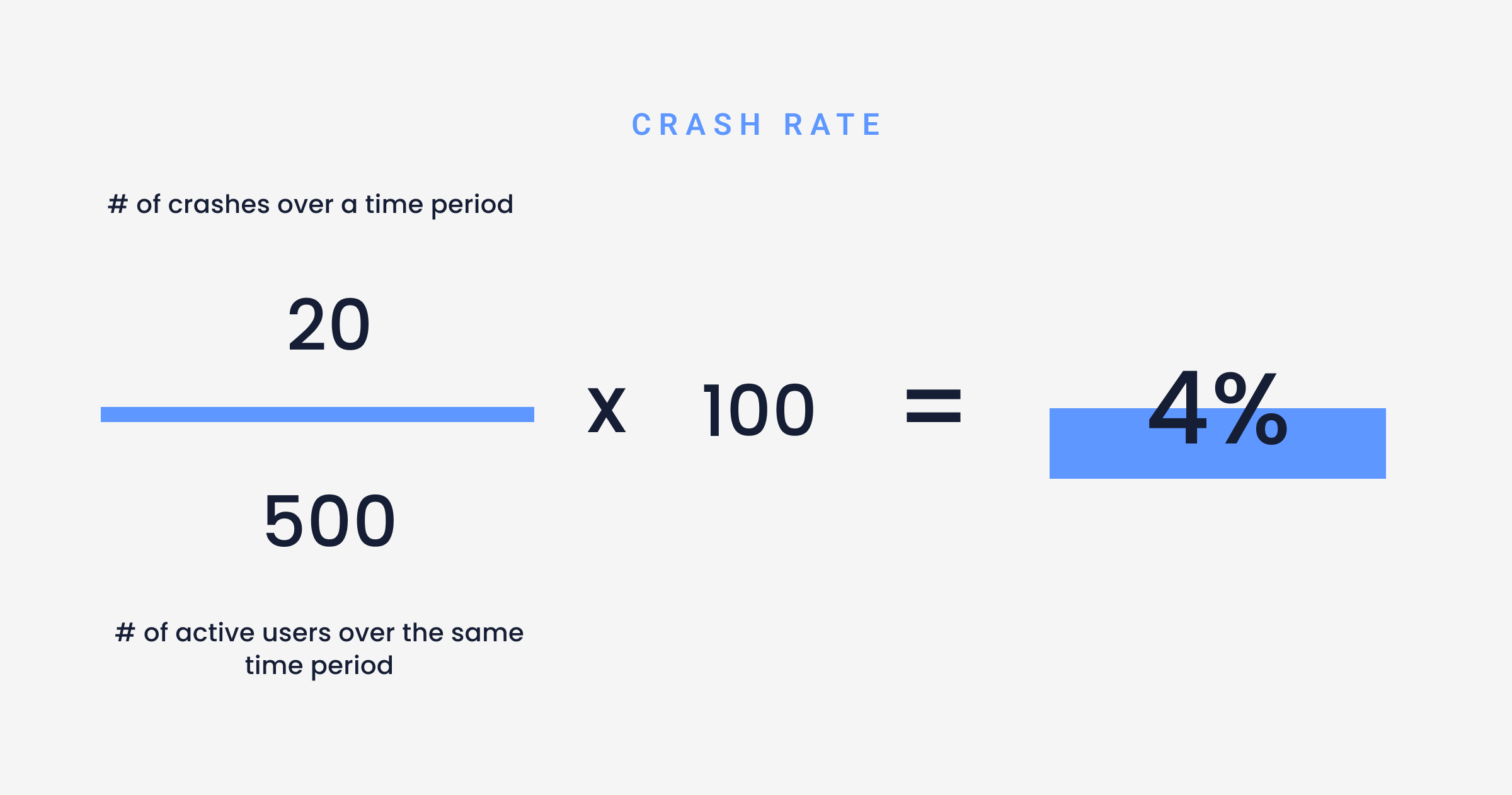 Blog inline-kpis for cpos-crash rate