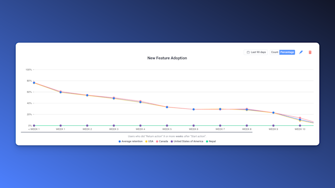 Feature Adoption