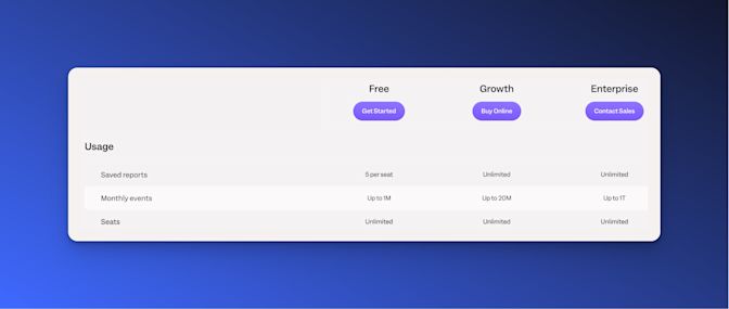Mixpanel Plans by Usage