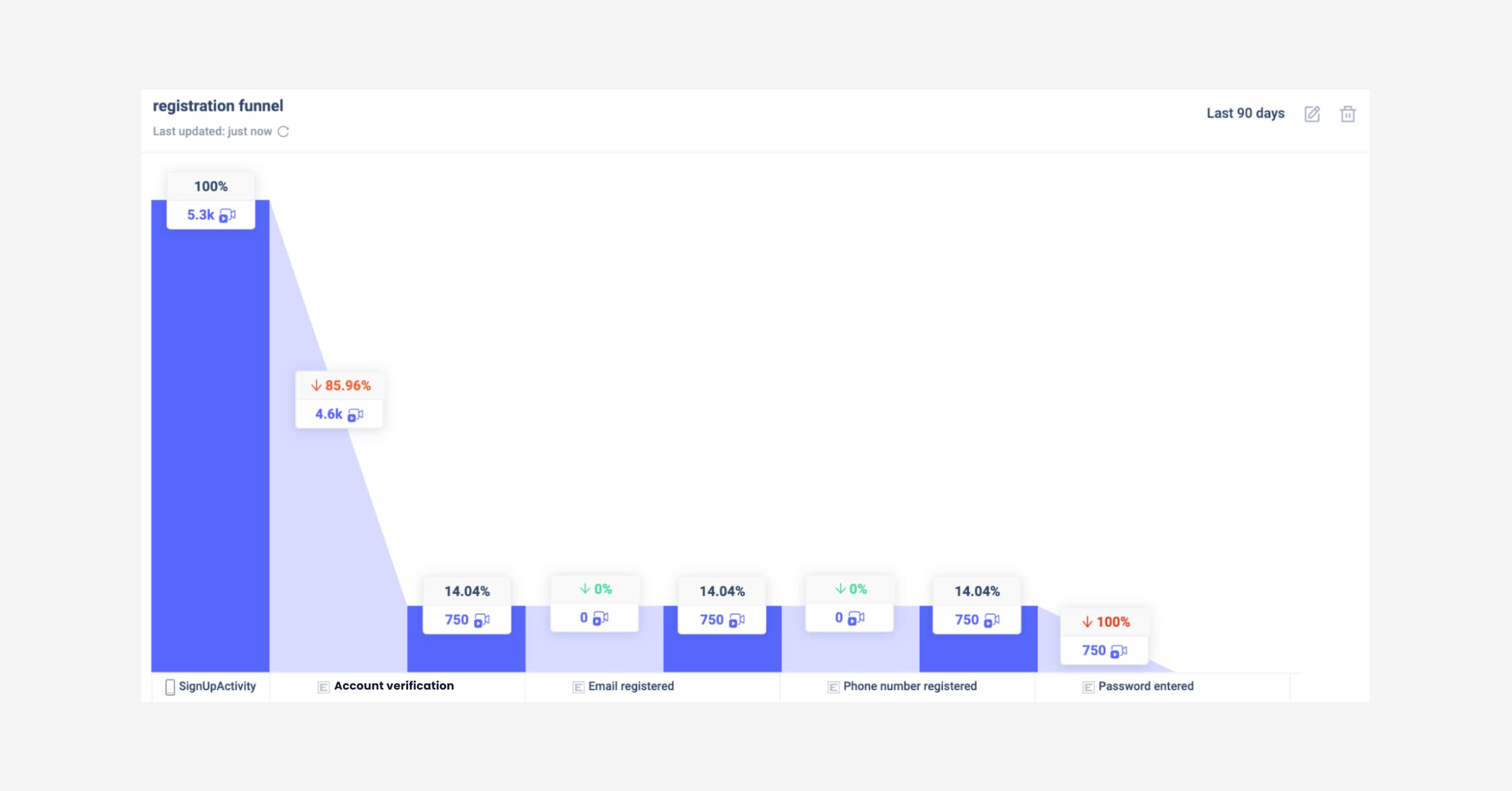 Hippo decision making UXCam funnels
